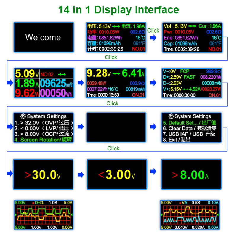 Voltmètre numérique DC Type-C  - Usb Ammeter Tester avis et prix