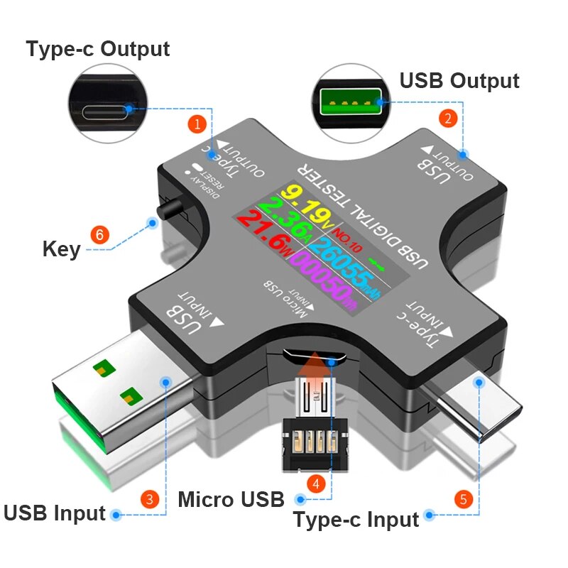 Testeur USB DC type-c PD voltm - Usb Ammeter Tester avis et prix
